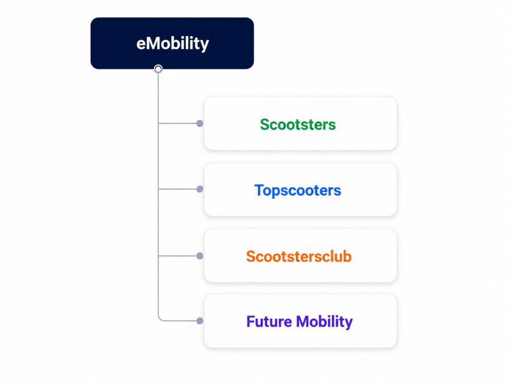 eMobility tree