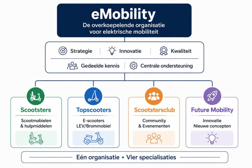 emobility missie​